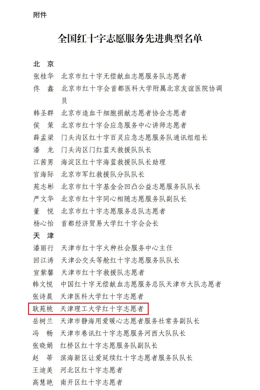 65FCC 65FCC